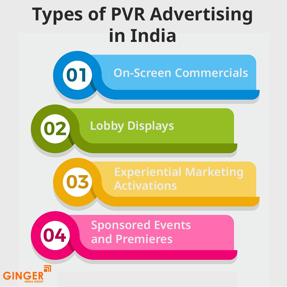 types of pvr advertising in india