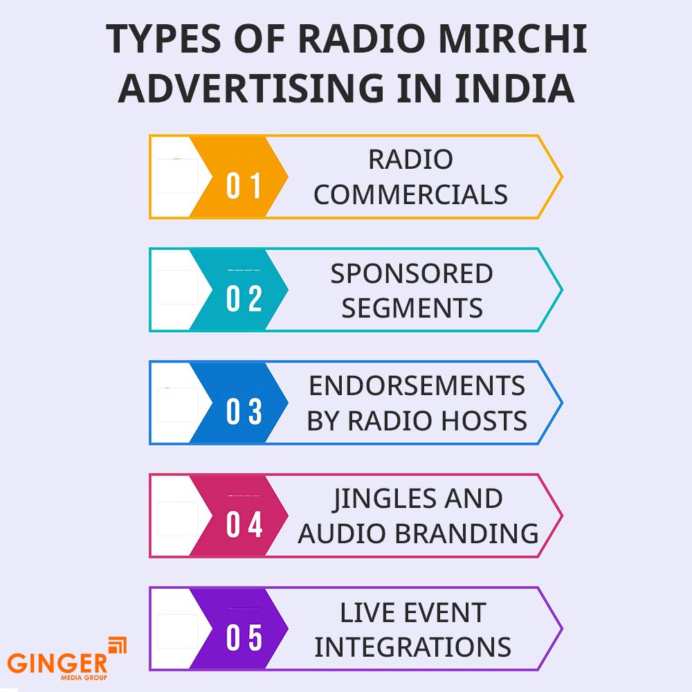 types of radio mirchi advertising in india