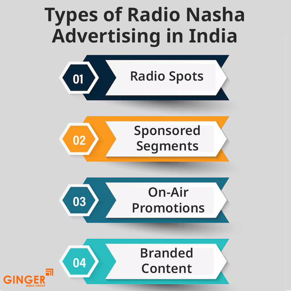 types of radio nasha advertising in india