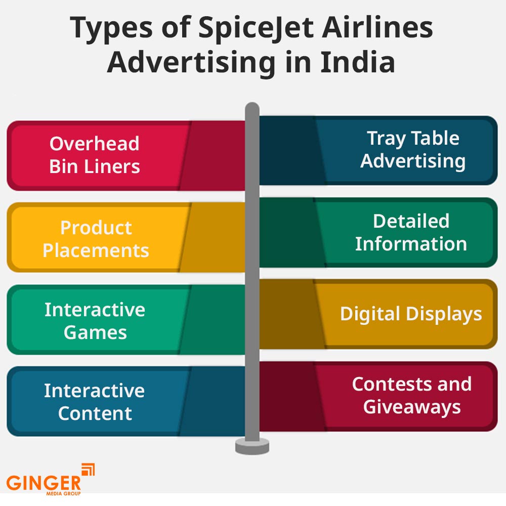 types of spicejet airlines advertising in india