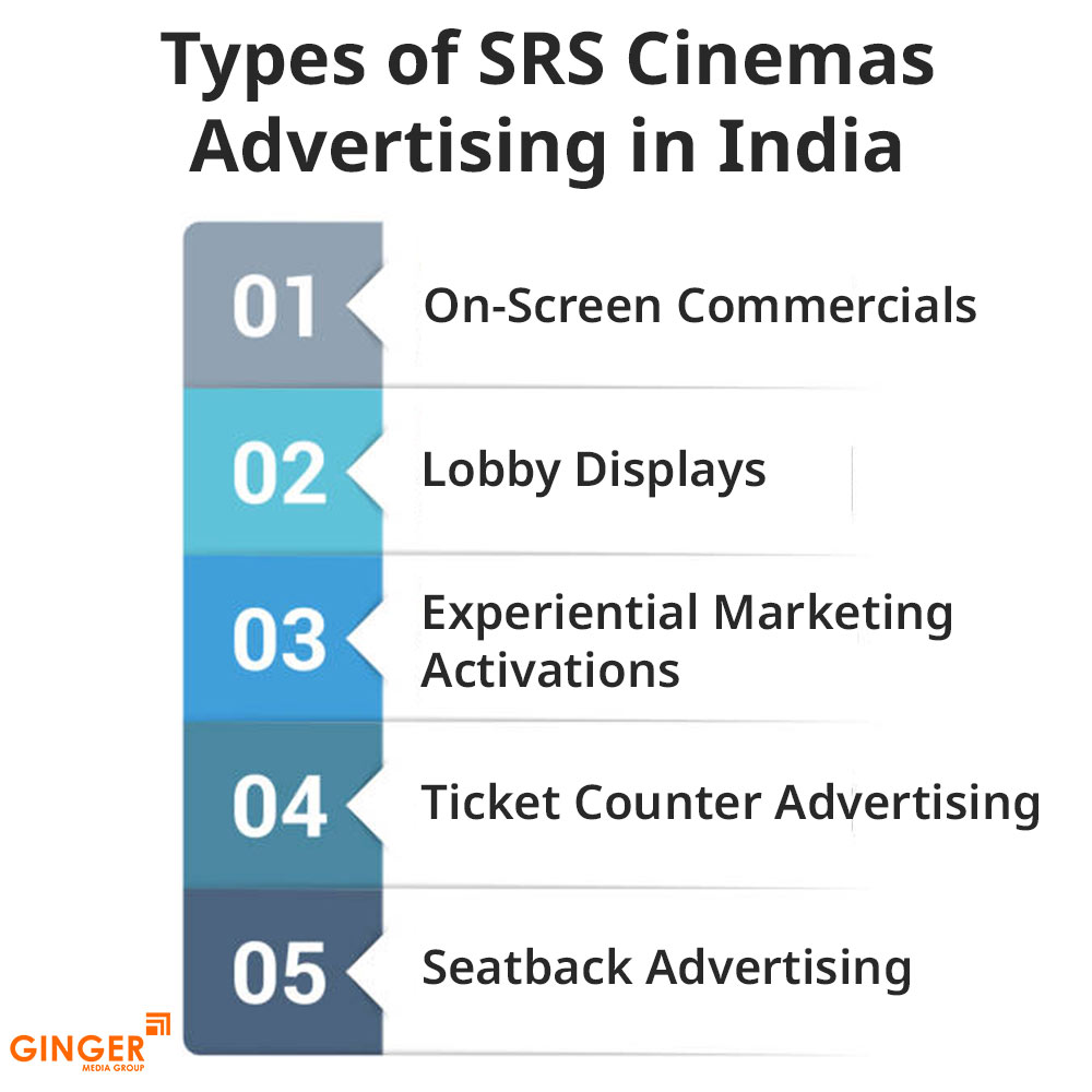 types of srs cinemas advertising in india