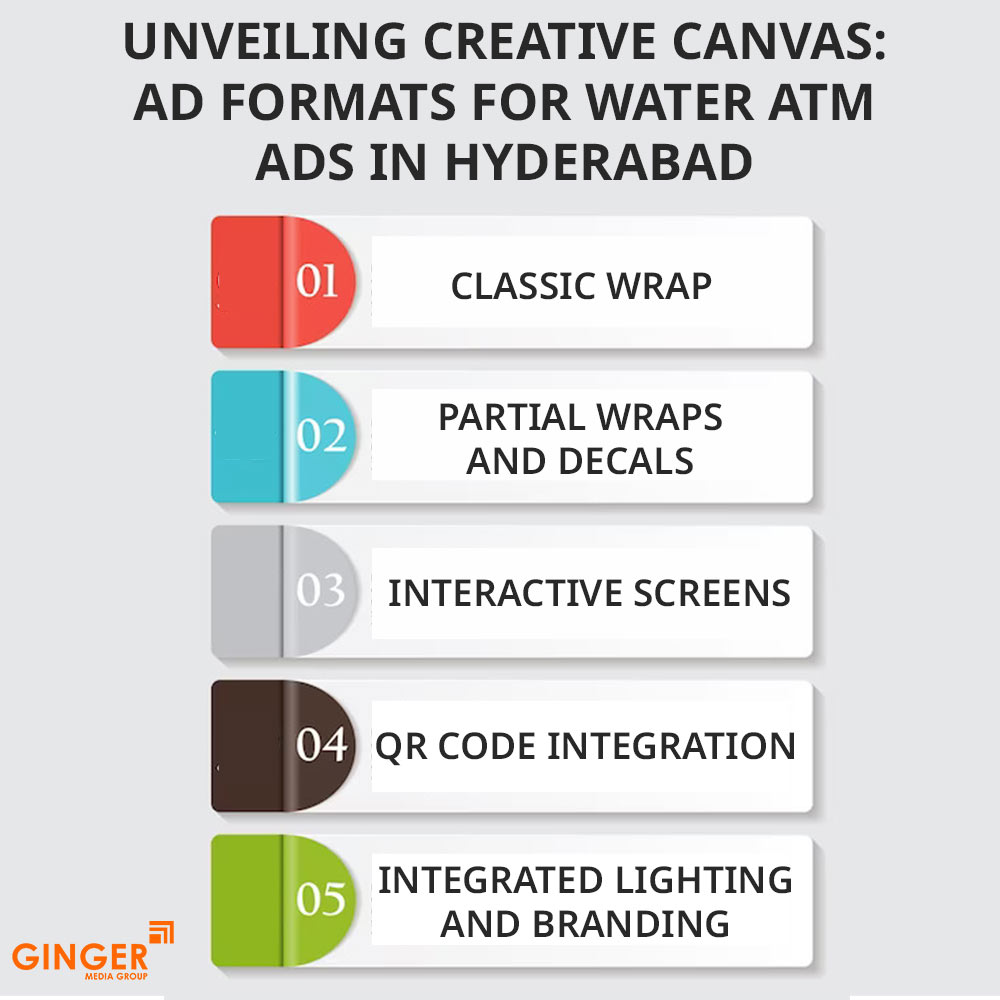 unveiling creative canvas ad formats for water atm ads in hyderabad