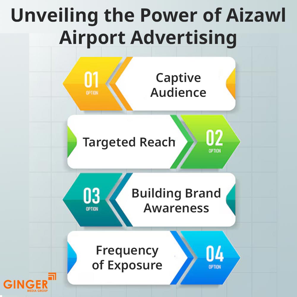 unveiling the power of aizawl airport advertising