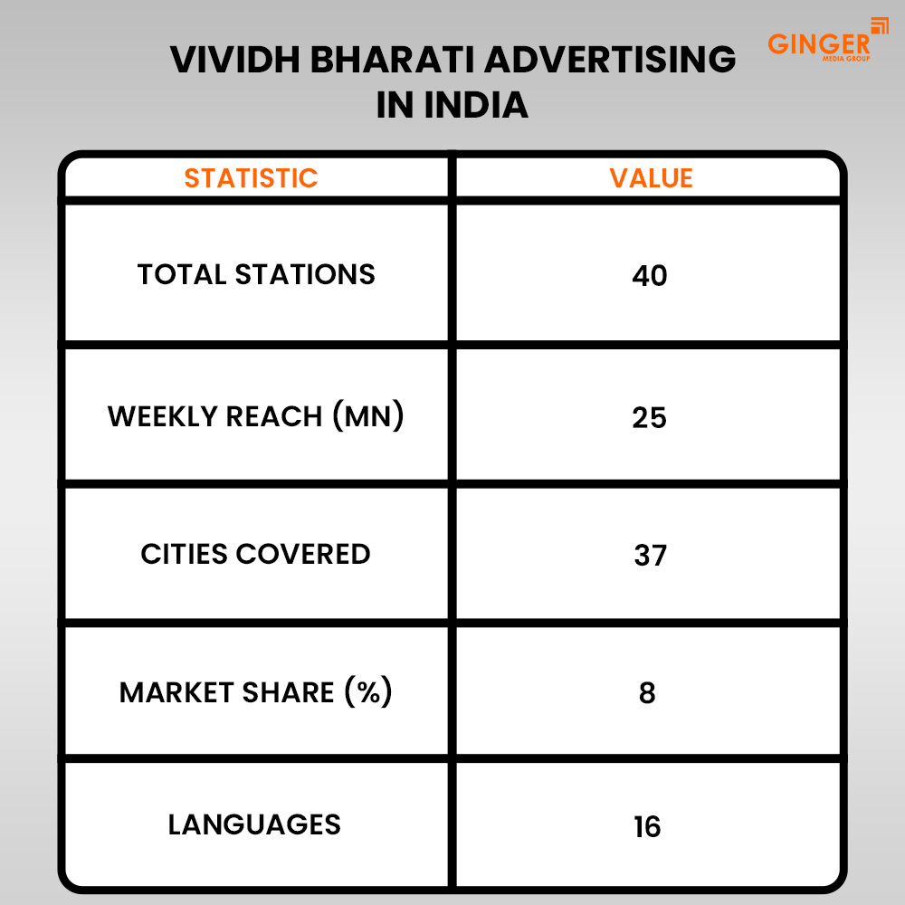 vividh bharati advertising in india