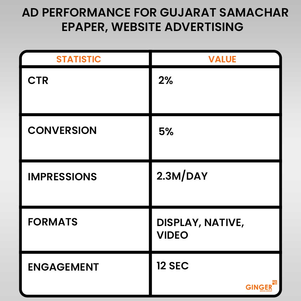 gujarat samachar epaper website advertising