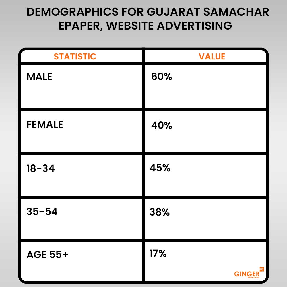 gujarat samachar epaper website advertising