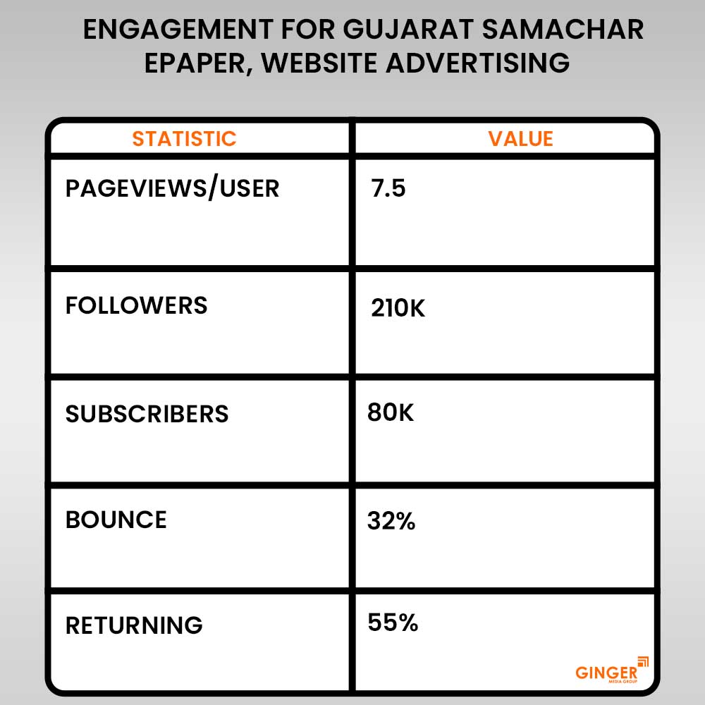 gujarat samachar epaper website advertising