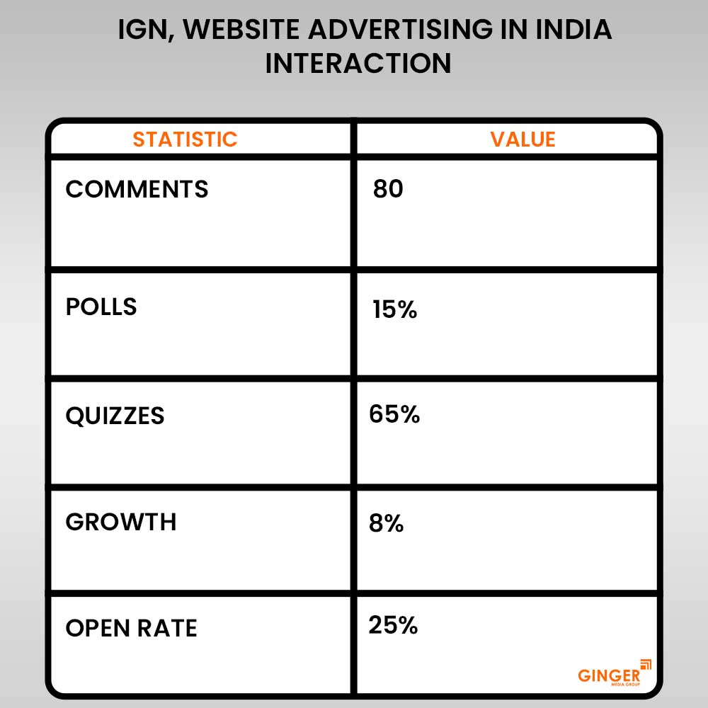 Ideal number of Auto rickshaw advertising done by top brands