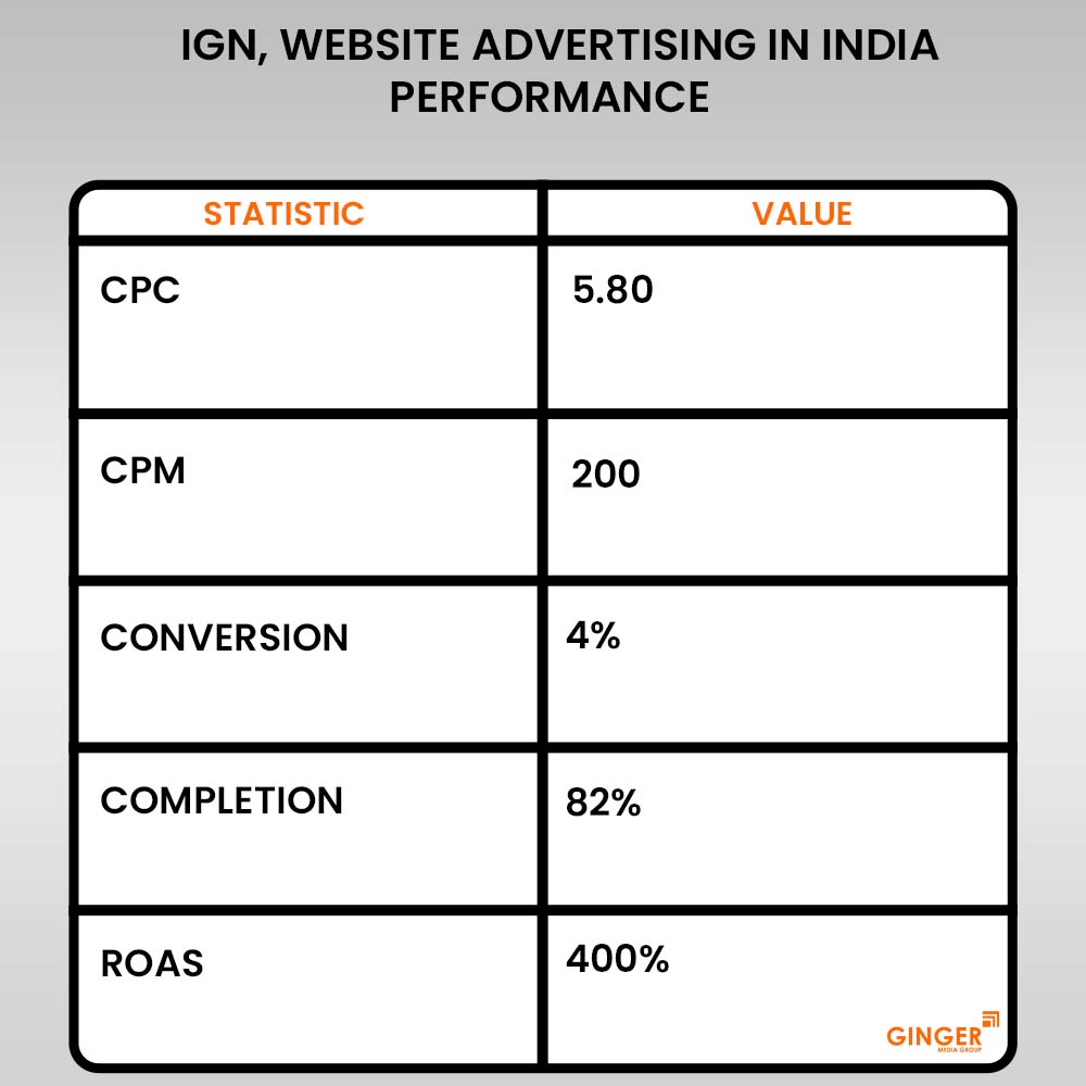 Brand recognition after Auto Rickshaw Advertising