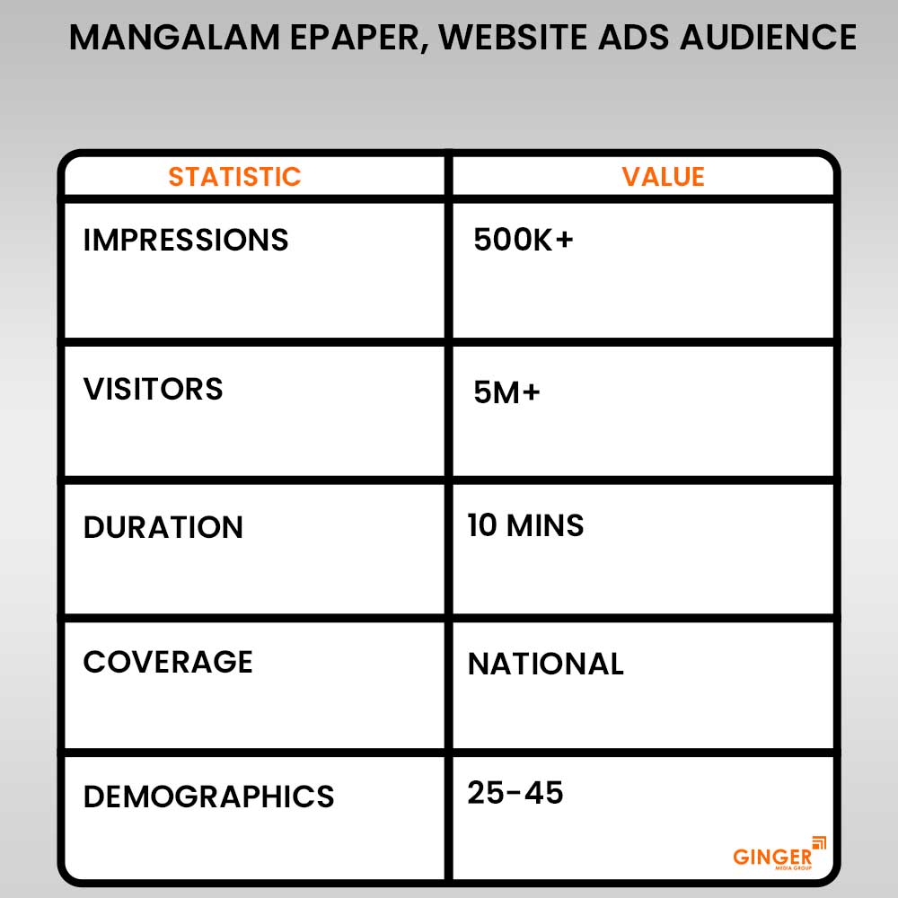 mangalam epaper website advertising