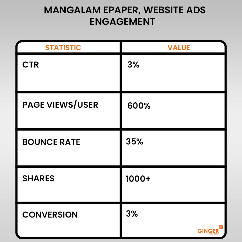 mangalam epaper website advertising