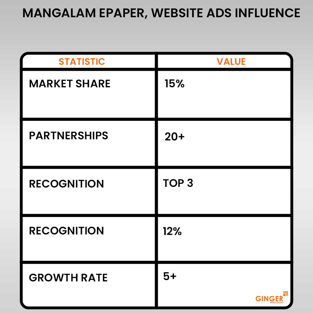 mangalam epaper website advertising