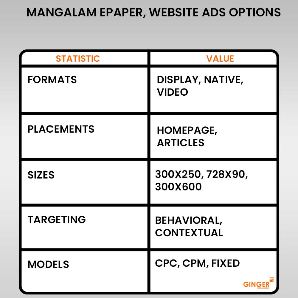 mangalam epaper website advertising