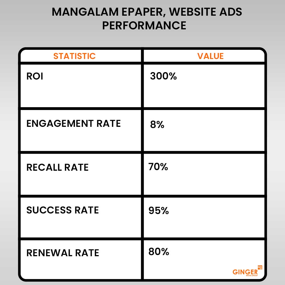 mangalam epaper website advertising