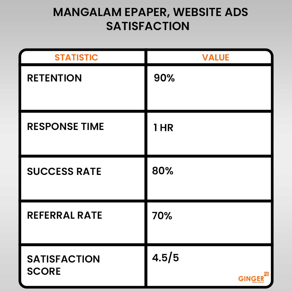 mangalam epaper website advertising