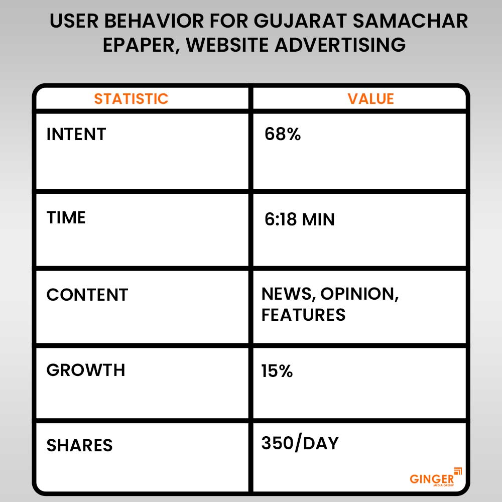 gujarat samachar epaper website advertising