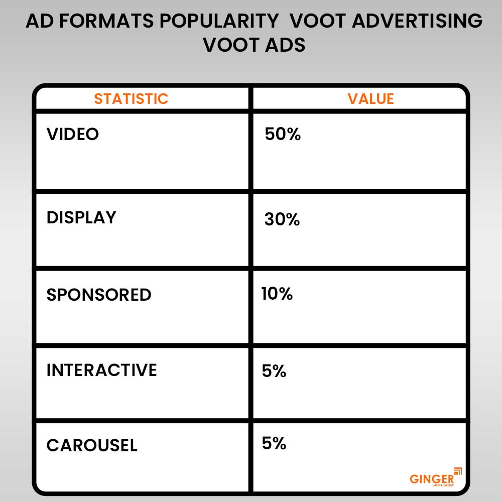 Top colors used in Auto rickshaw advertising