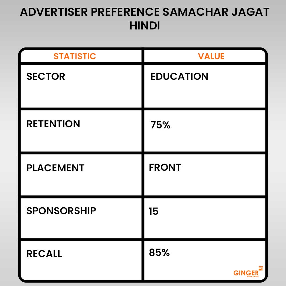 samachar jagat hindi newspaper advertising