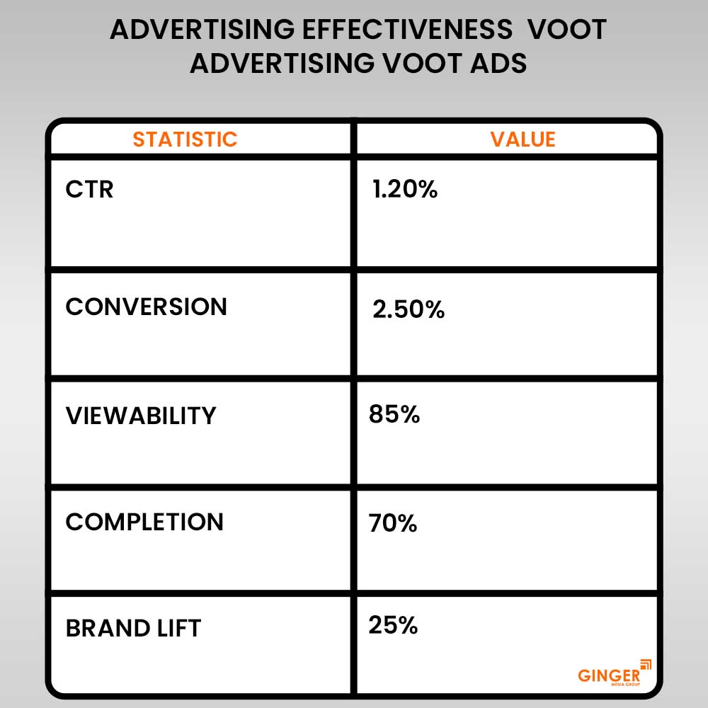 Top colors used in Auto rickshaw advertising