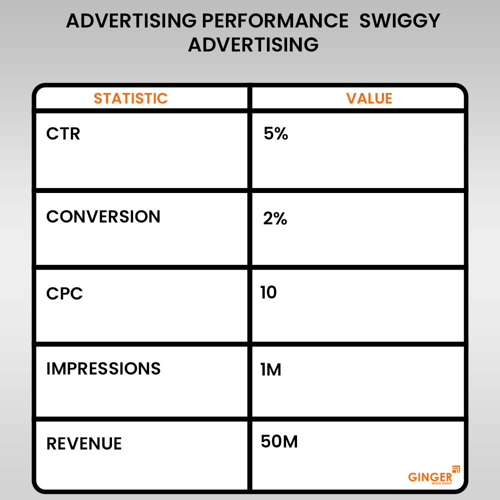 swiggy advertising