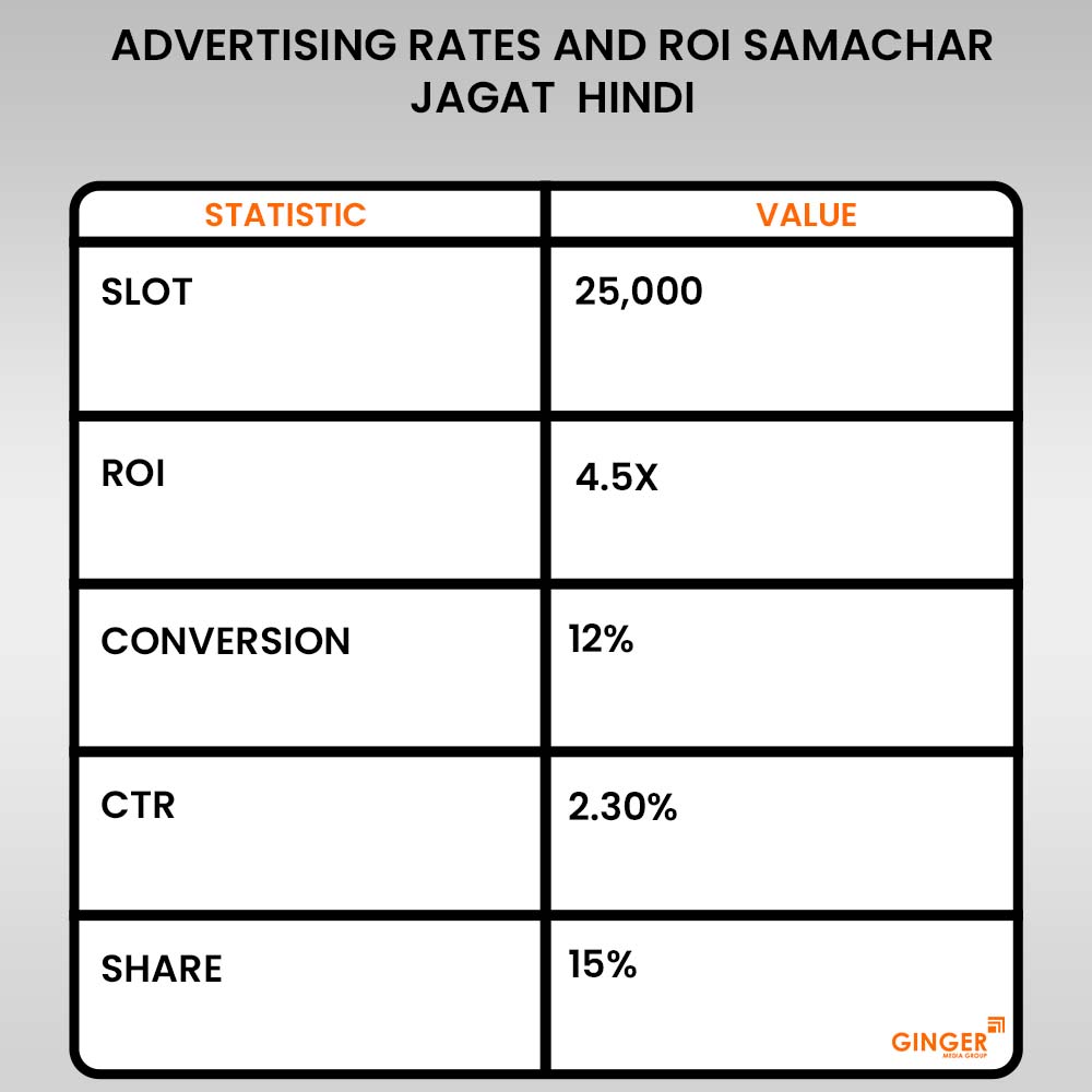 samachar jagat hindi newspaper advertising