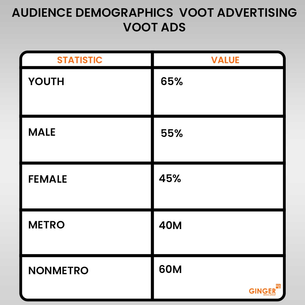 Ideal number of Auto rickshaw advertising done by top brands