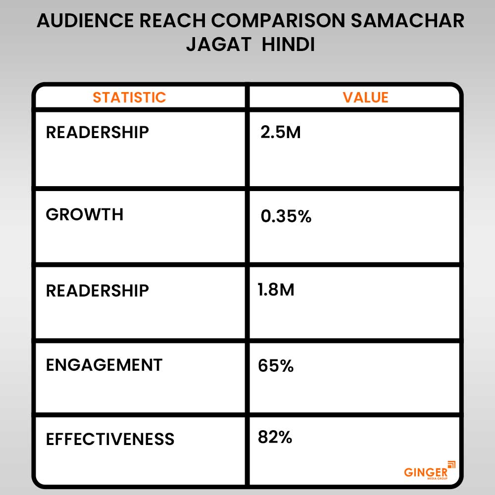 samachar jagat hindi advertising