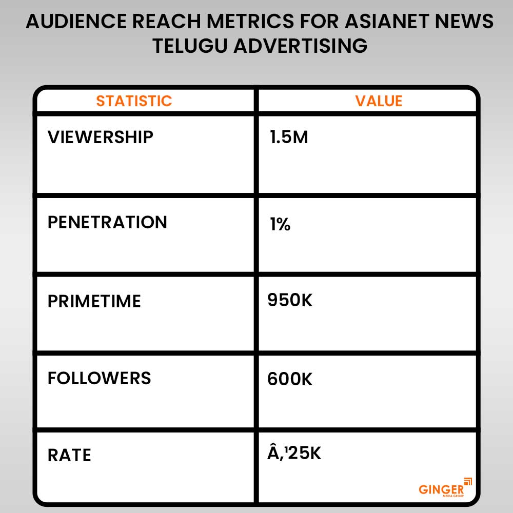 asianet news telugu advertising