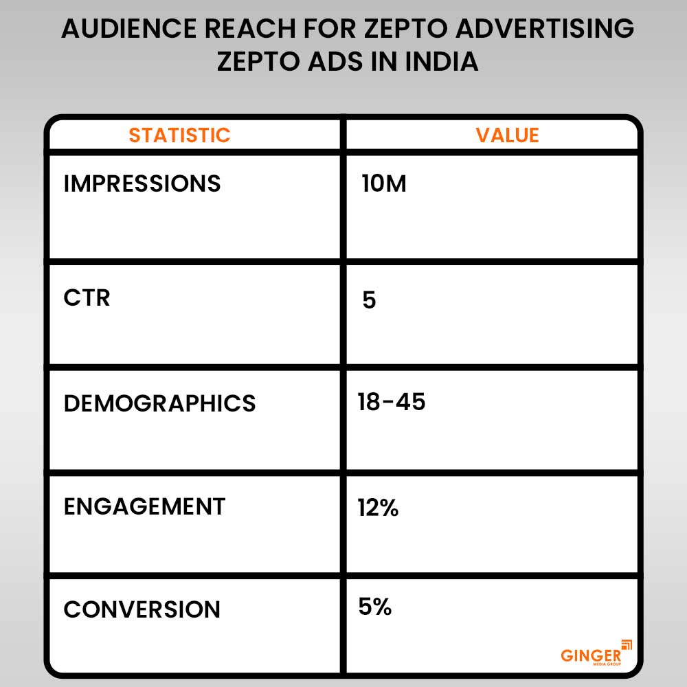 zepto advertising in india