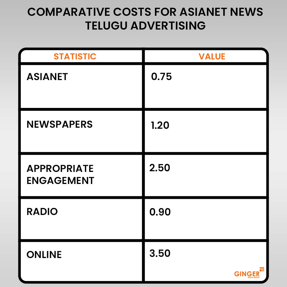 asianet news telugu advertising