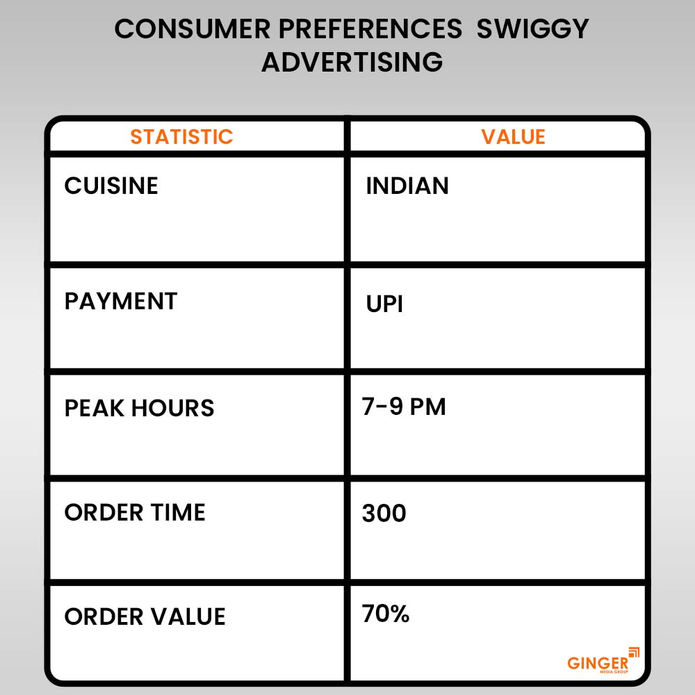 swiggy advertising