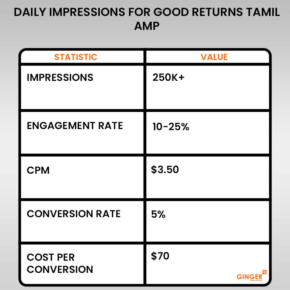 daily impressions for good returns tamil amp