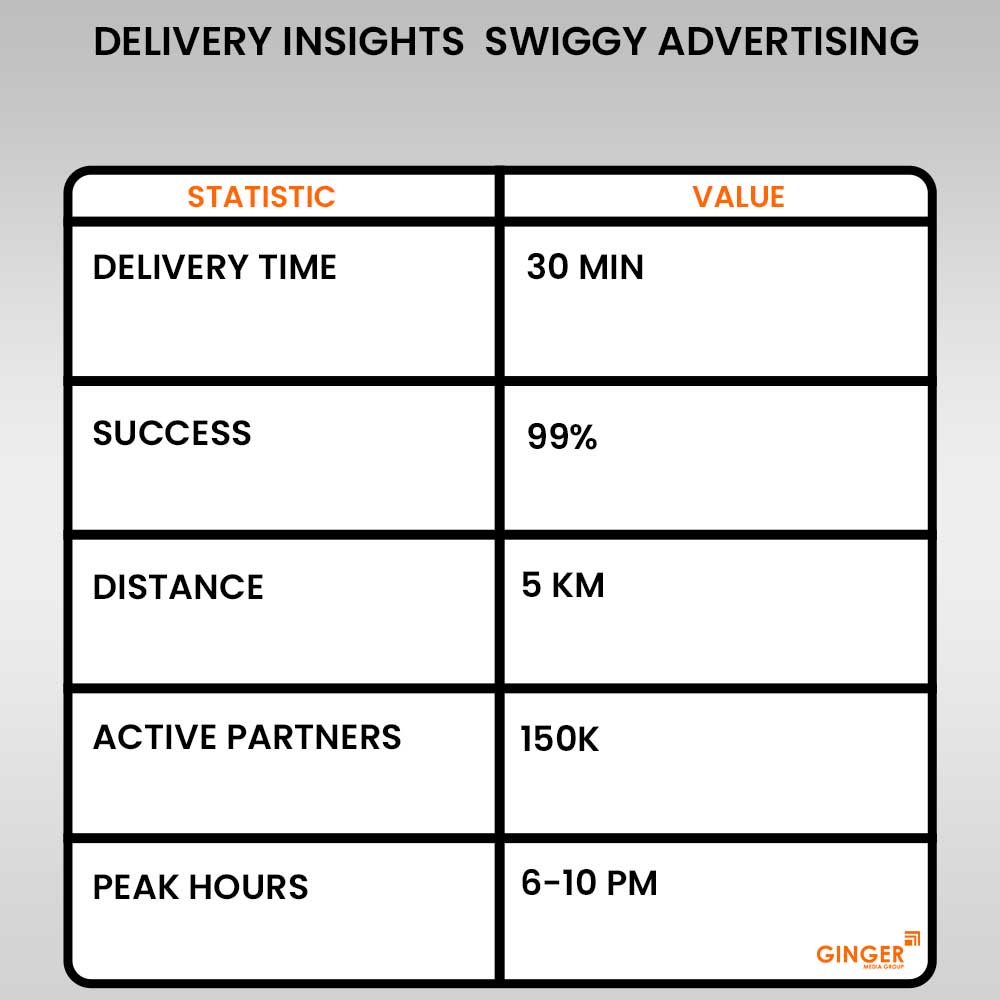 swiggy advertising