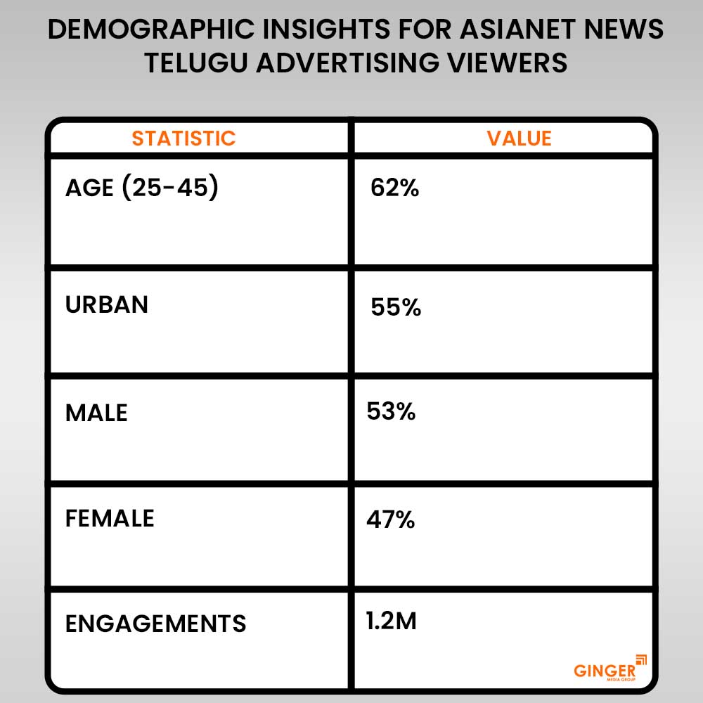 asianet news telugu advertising