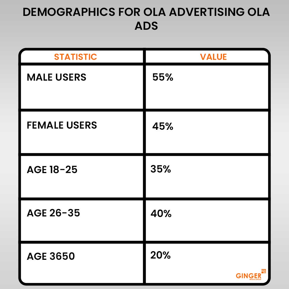 ola advertising