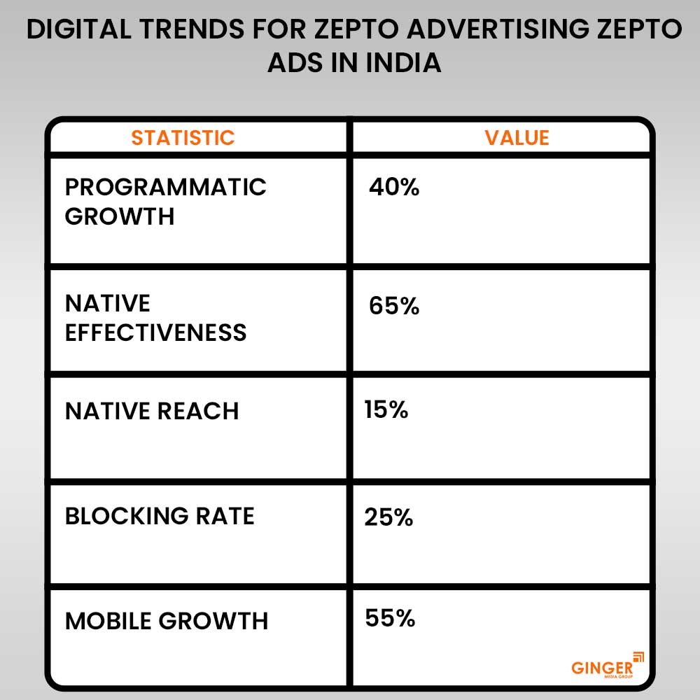 zepto advertising in india