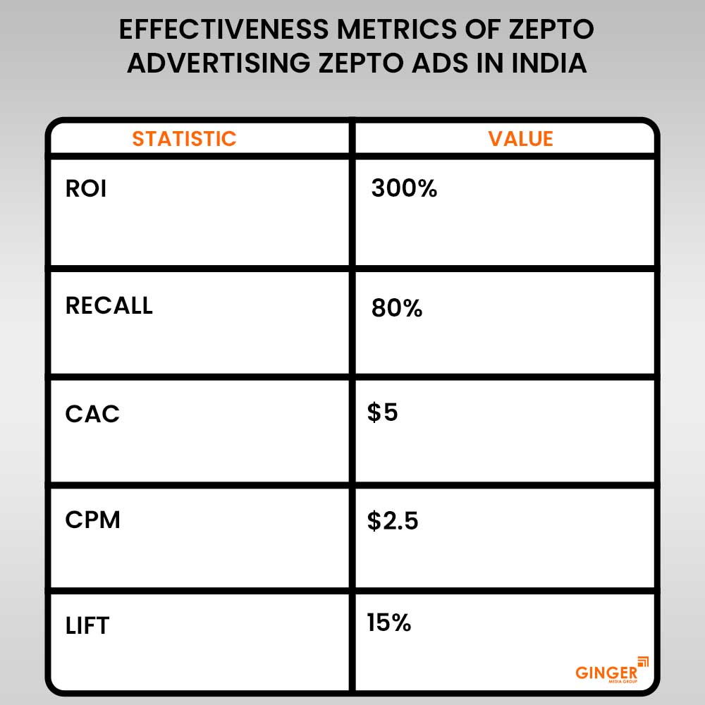 zepto advertising in india