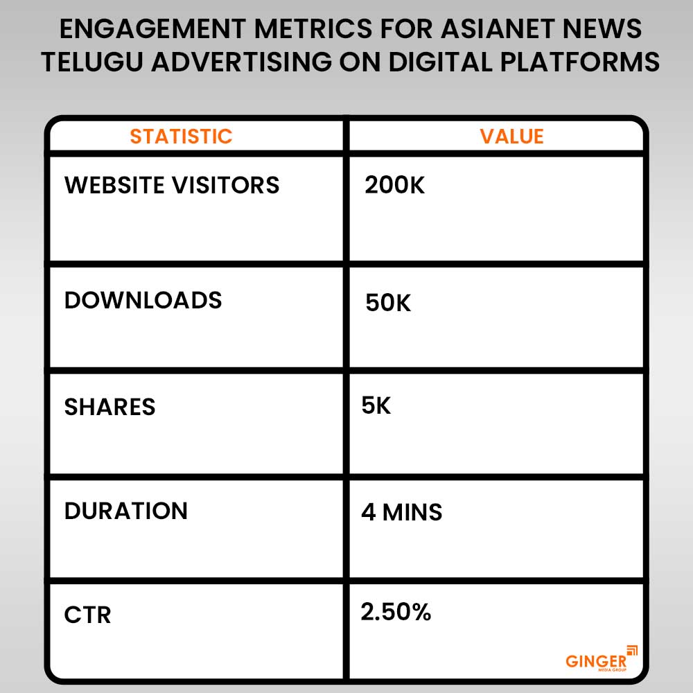 asianet news telugu advertising