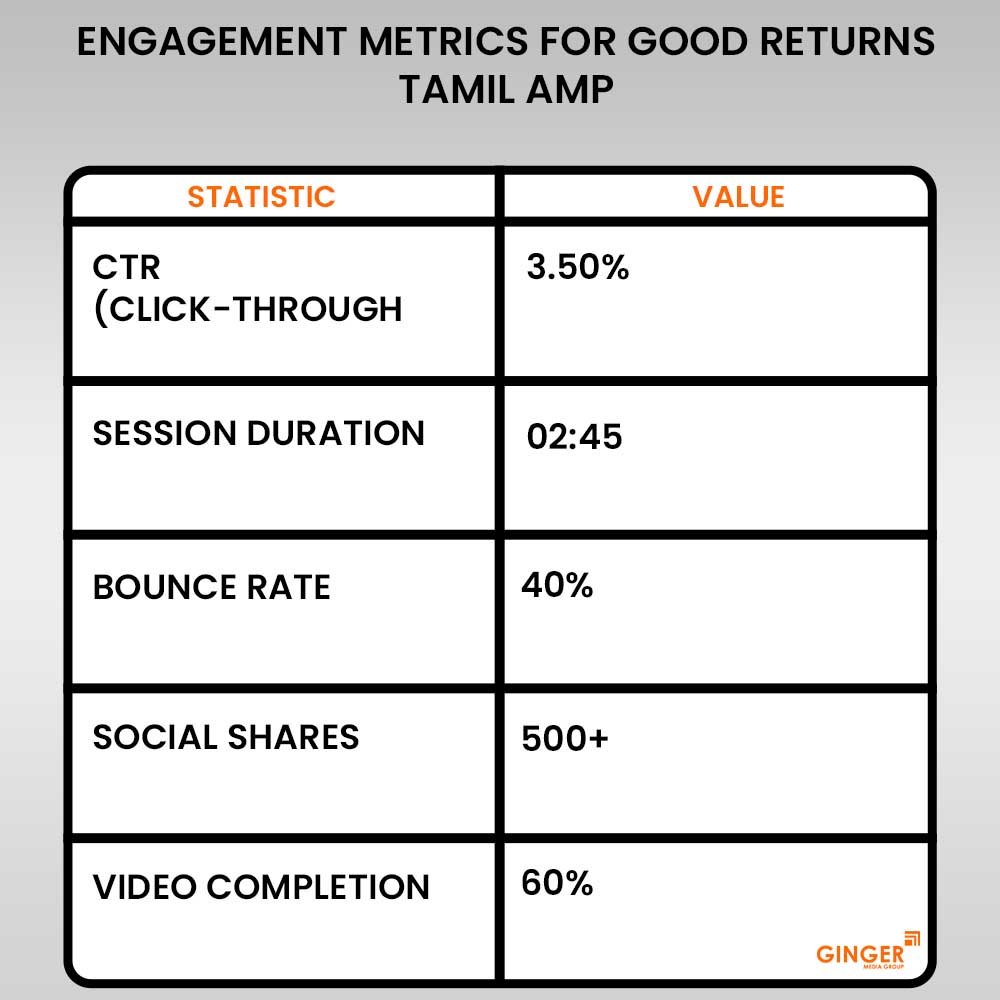 engagement metrics for good returns tamil amp