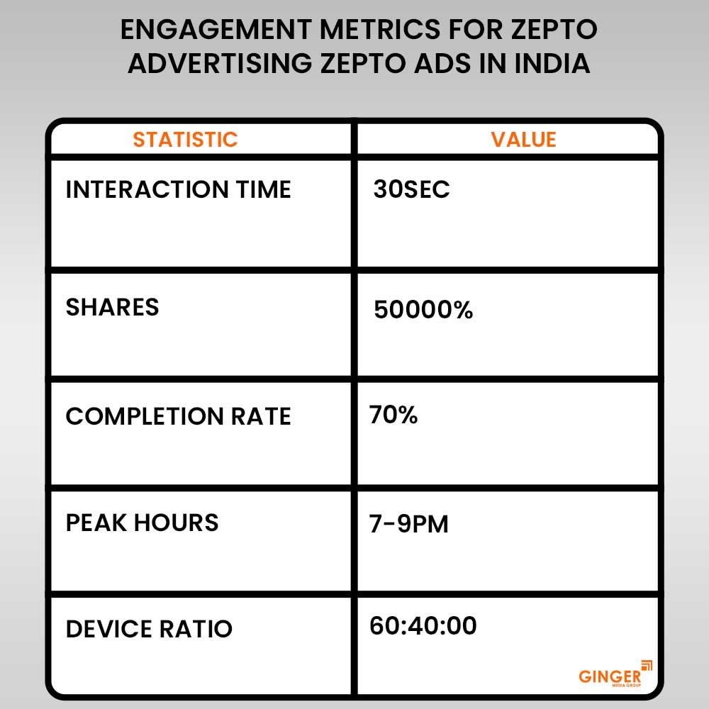 zepto advertising in india