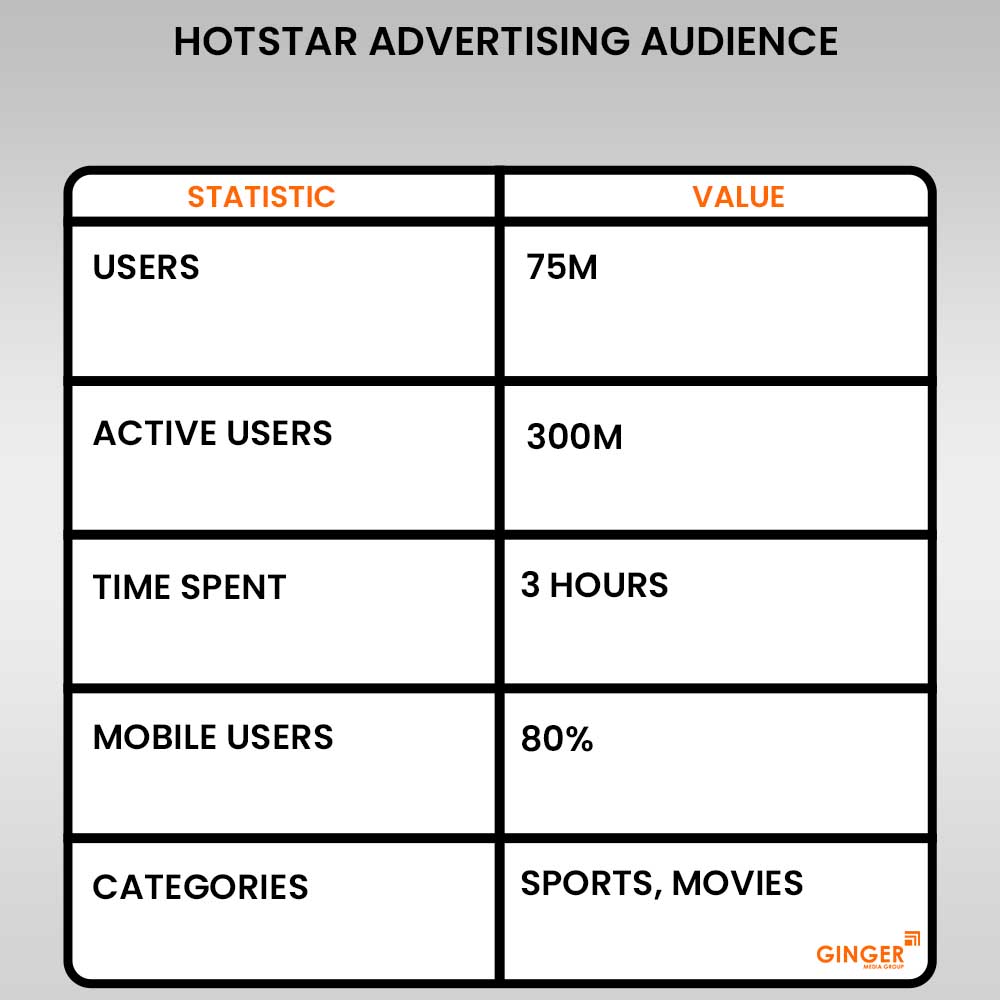 hotstar advertising