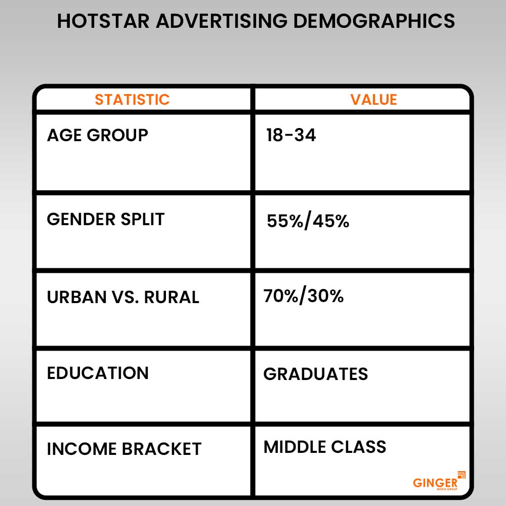 hotstar advertising