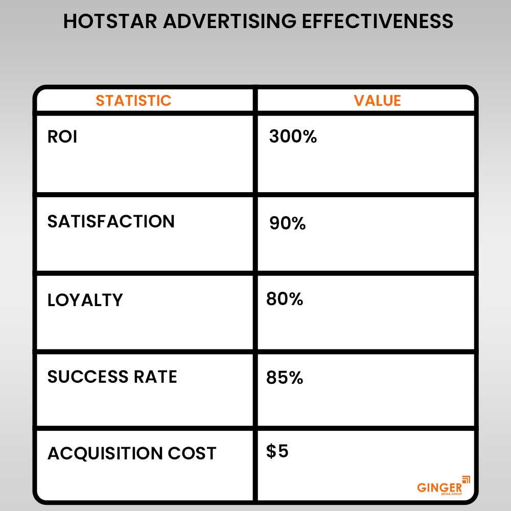 hotstar advertising