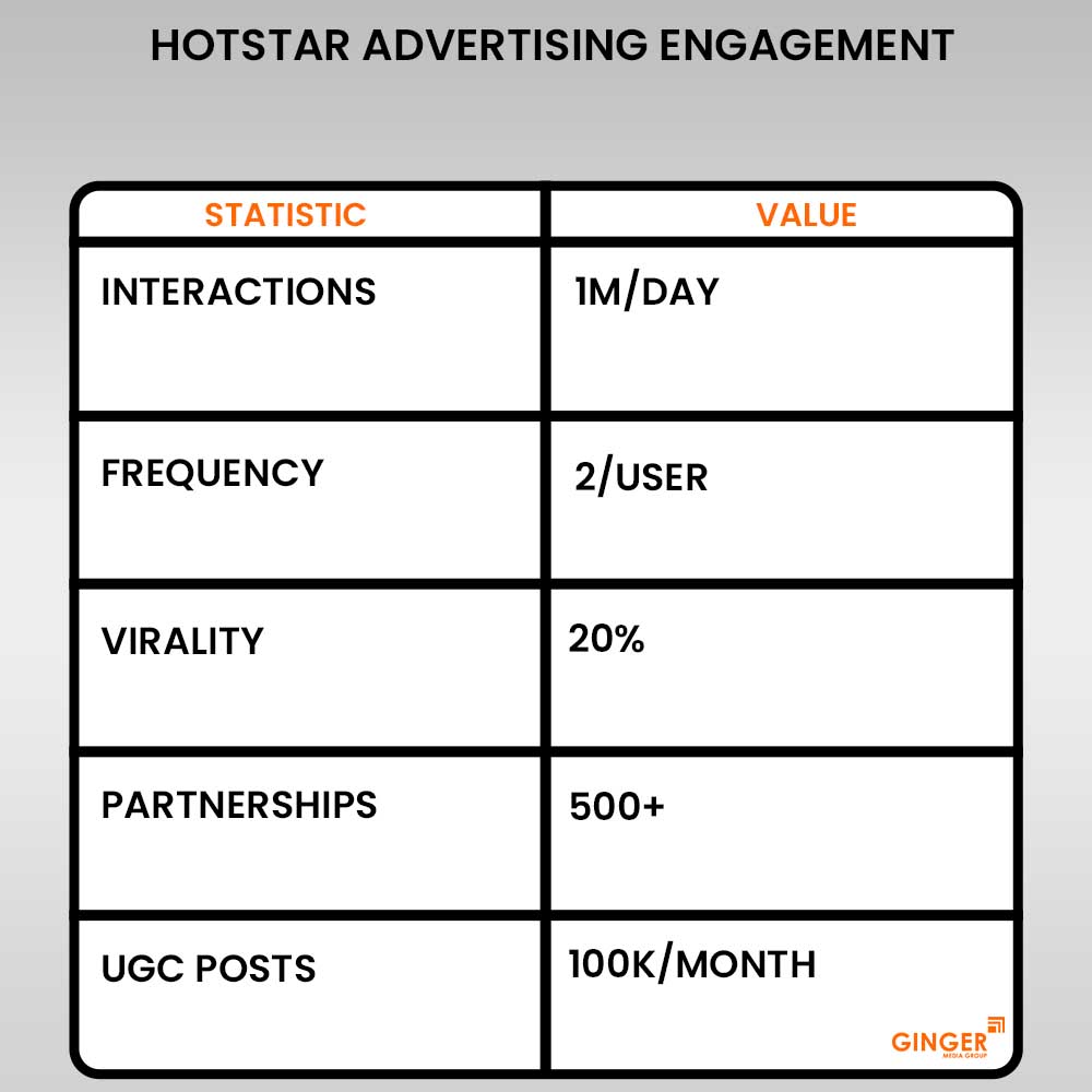 hotstar advertising