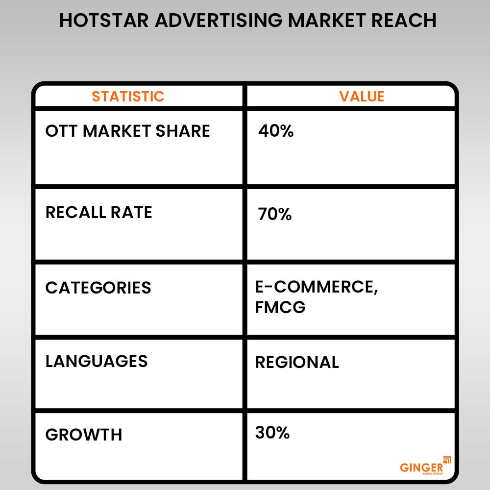 hotstar advertising