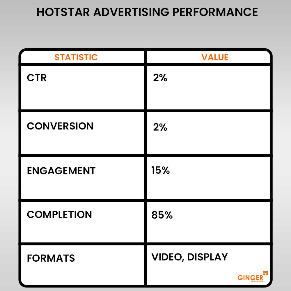 hotstar advertising