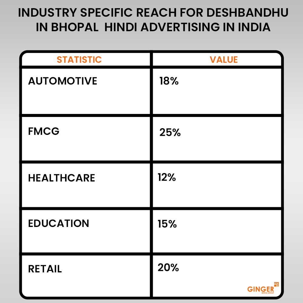 deshbandhu newspaper advertising in india