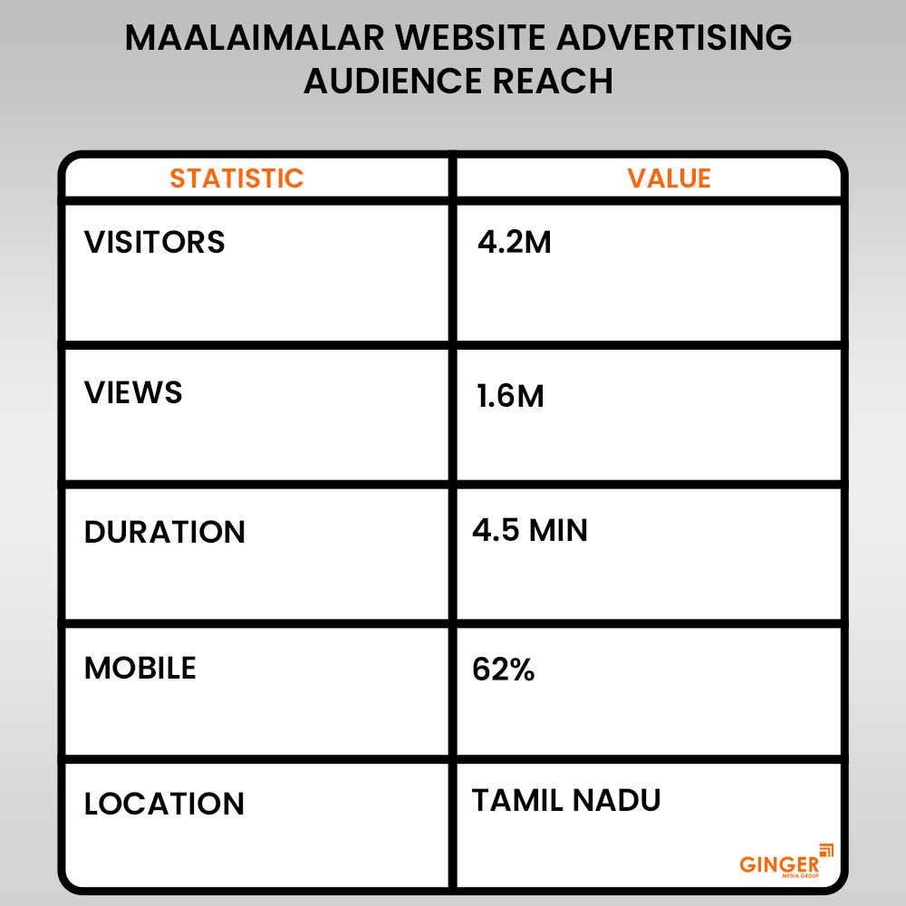 maalaimalar website advertising