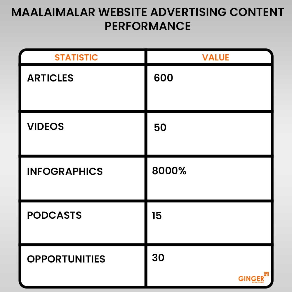 maalaimalar website advertising