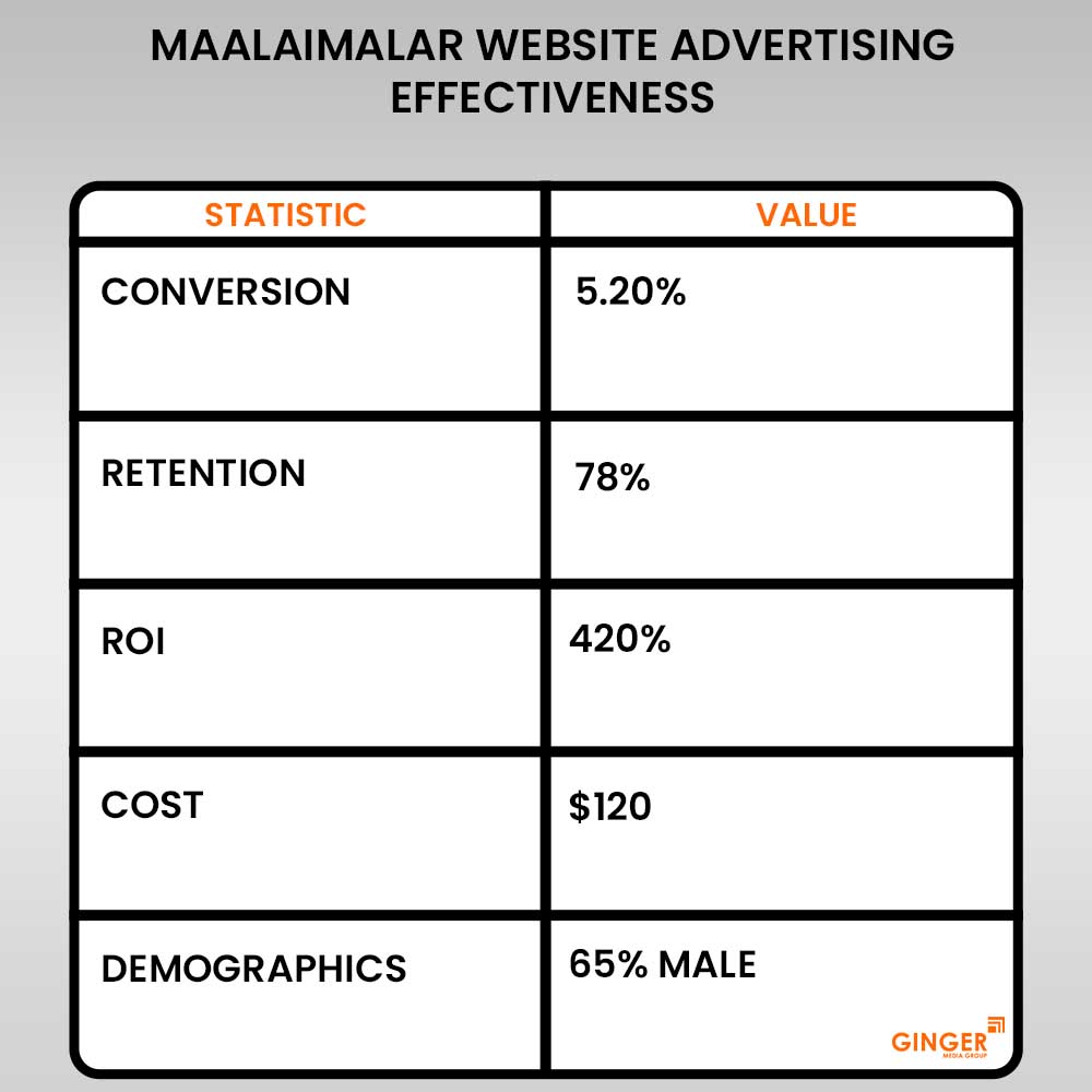 maalaimalar website advertising